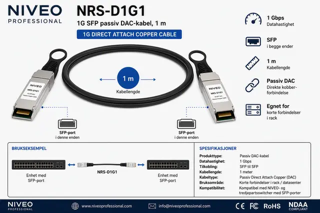 NIVEO 1G DAC Cable SFP passive DAC, 1m 
