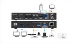 InfoBit - HDMI+USB-C KVM Switcher KIT 1xHDMI,1xUSB-B,1xUSB-C 60W