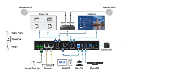 InfoBit - iShare X400 Pro WL Dual Screen Dual Screen BYOM Switcher 