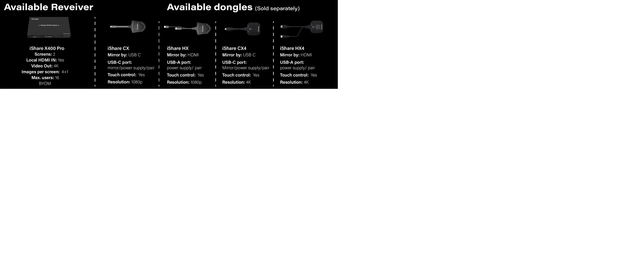 InfoBit - iShare X400 Pro WL Dual Screen Dual Screen BYOM Switcher 