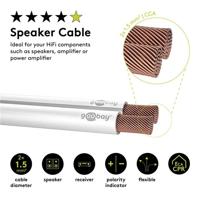 GooBay Høyttaler kabel 25mtr 2 x 1.5 mm², CCA, Hvit 