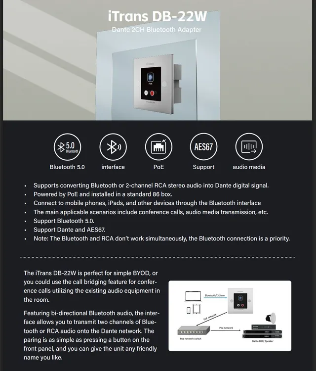 InfoBit -iTrans DB-22W Bluetooth Dante 2CH Bluetooth wallplate 