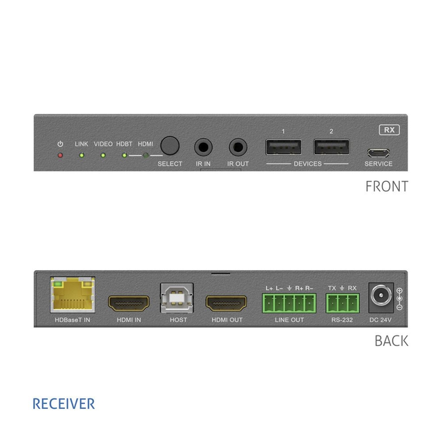 PureTools USB-C KVM Switcher 5x2HDBaseT, Multiview, Dante 