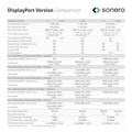 Sonero DisplayPort 8K kabel, 1m DP 1.4, 32.4Gbps, UHD-2 60Hz